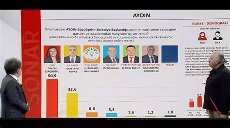 Dikkat çeken seçim anketi! İstanbul, Aydın, Kocaeli  Milliyet.