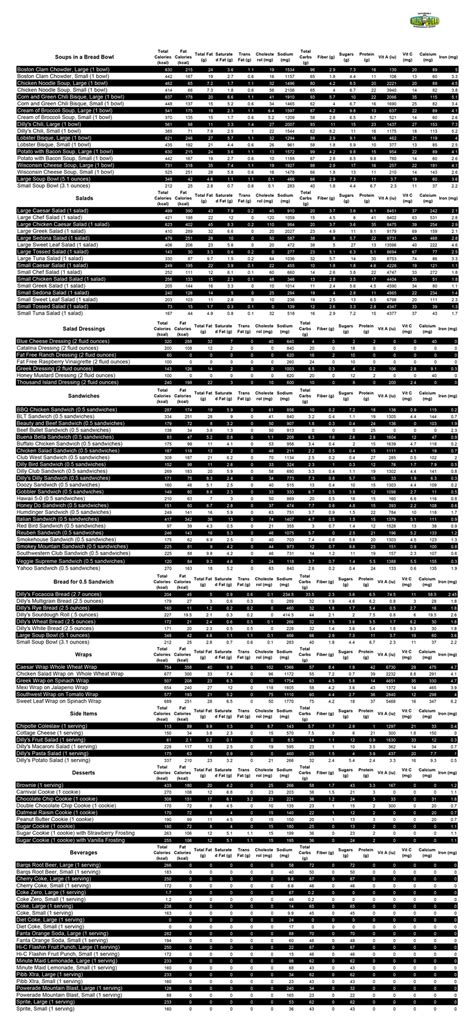 Dilly’s Deli Nutritional Facts