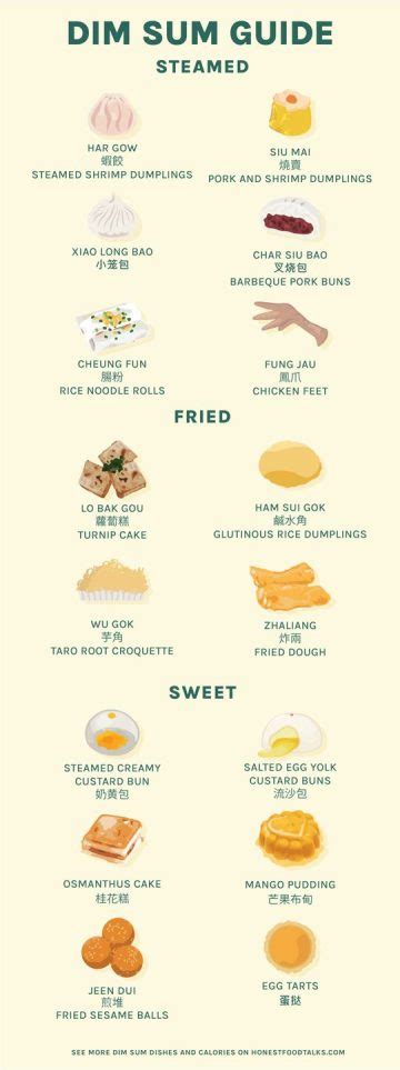 Dim Sum Calories Chart: The Calorific and Healthiest Options To …