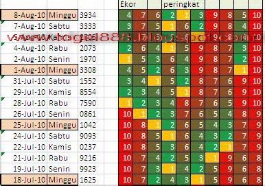 Dimaksud colok macau di togel. Data togel singapor yang keluar hari.