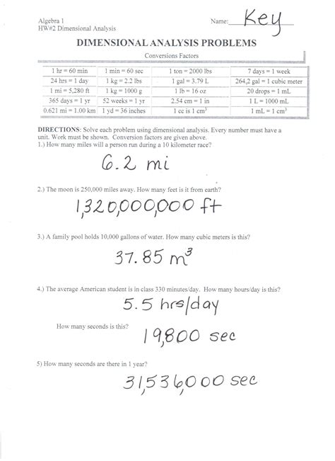 Dimensional analysis problems worksheet with answers pdf.  Meaning, pronuncia...