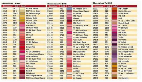Dimensions Dmc Conversion Chart