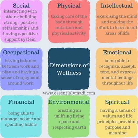 Dimensions of Wellness Worksheet // Dimensions of Health Poster // Free