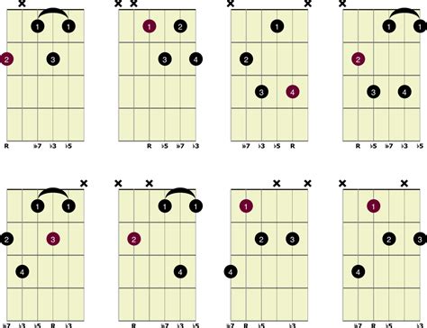 Diminished Chords Guitar Chart Library