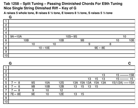 Diminished chords - The Steel Guitar Forum