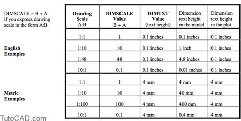 Dimscale chart.  You should make the LTSCALE setting 48.  The Diminished Scale f...