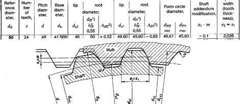 Din 5480 spline generator.  WNXE calculates involute splines to ISO 41...