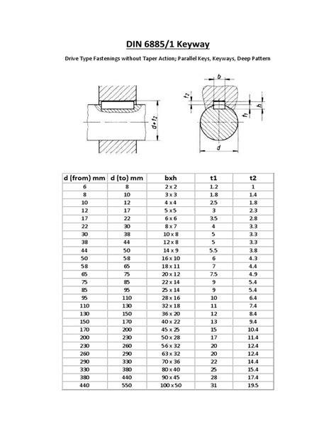 Din 6885 material properties.  b = 14, 16.  Keysteel also known as Key Bar or ...