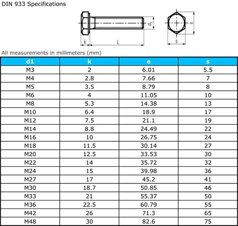 Din Screws Dimensions Specifications Weight Chart