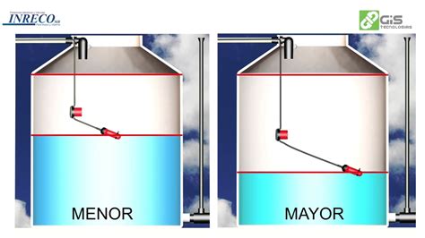Dinamica del flotador en areas restringidas. - Chapter 24 magnetism study guide answer key.