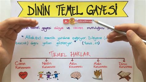Dinin Temel Gayesi.