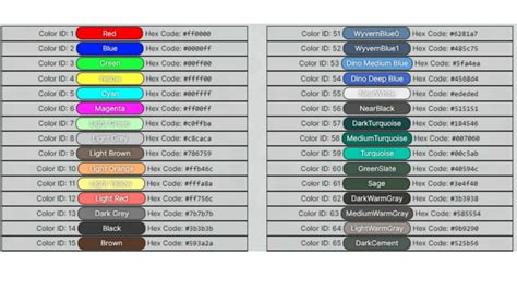 Dino color id ark. Ark Dino Commands Get dino commands • Get Color regions • Get Dino information • Shows every dino in Ark Survival Evolved and more! Features. Shows the colors and ID to color dinos; Shows the max level of your dinos with the level command. SHows the spawn command and color regions of dinos. 