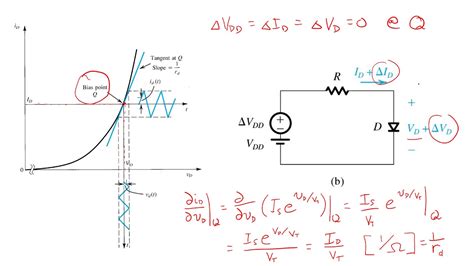 1. We are applying the sum of two voltages to the diode, VB V B, the bias voltage (which is assumed to be a DC voltage), and vs v s, the signal voltage (which is assumed to be AC, or sinusoidal). By definition, we will …. 