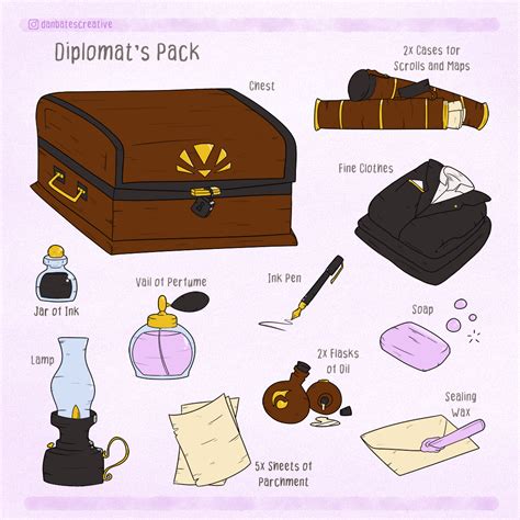 Diplomats pack 5e. Monster Hunter's Pack. Type: Equipment Pack Cost: 33 gp Weight: 49 lbs. Includes a chest, a crowbar, a hammer, three wooden stakes, a holy symbol, a flask of holy water, a set of manacles, a steel mirror, a flask of oil, a tinderbox, and 3 torches. Tags: Control. Utility. Container. Basic Rules. Dungeons and Dragons (D&D) Fifth Edition (5e ... 