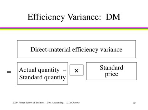 Direct Materials Efficiency Variance Managerial Accounting