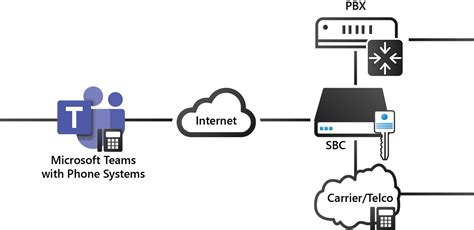 Direct Routing & SIP Trunks for Microsoft Teams - Marlin …