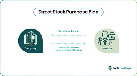 Direct Stock Purchase Plans What They Are and How They Work