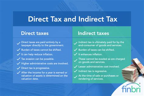 Direct Tax vs Indirect Tax Differences Example Infographic