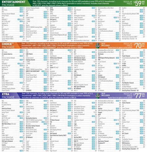 Direct Tv Line Up