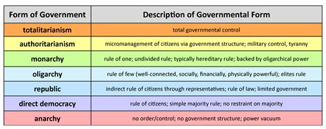 Direct and Non Direct Obligations of US Government