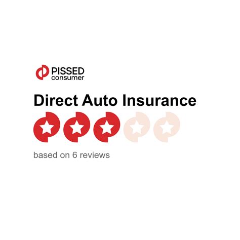 Direct auto insurance reviews. 4 days ago · Direct Auto Insurance Average Monthly Cost Estimate: Direct Auto Insurance Average Annual Cost Estimate: National Average Annual Cost Estimate: Speeding Ticket: $220: $2,637.00: $2,313.00: Car ... 
