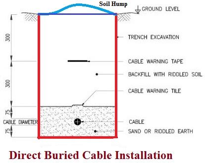 Direct buried cable installation.  Among the various methods available, dir...