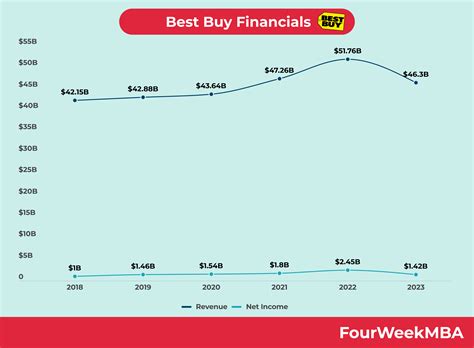 Direct buy financials.  JavaScript doit &ecirc;tre activ&eacute; pour que vous puissi...