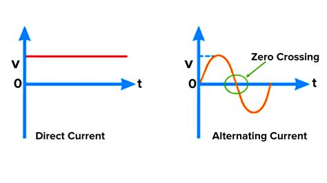 Direct current. Things To Know About Direct current. 