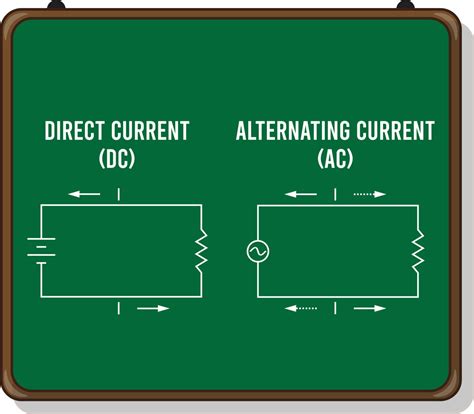 Direct current to alternating current converter. Things To Know About Direct current to alternating current converter. 