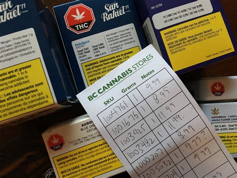 Direct delivery information for suppliers BC Cannabis Stores ...