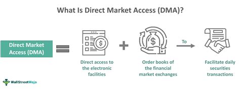 3 de abr. de 2008 ... Direct Market Access (DMA) enables clients to access the exchange trading system through brokers' infrastructure but without manual ...