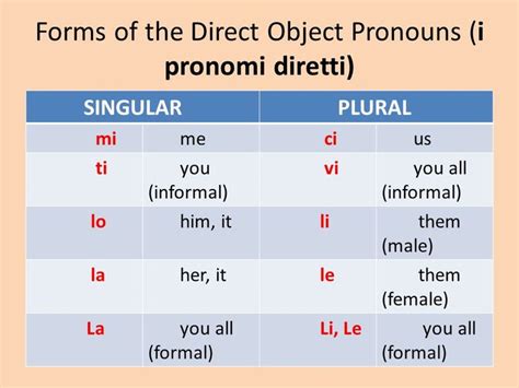 Direct object pronouns italian. In Italian, there are other pronouns for the 3rd person singular and plural. However, these pronouns are very old-fashioned and are no longer often used even in written and formal language. Masculine. Feminine. 3. Singular. lui, egli, esso. lei, ella, essa. 3. 