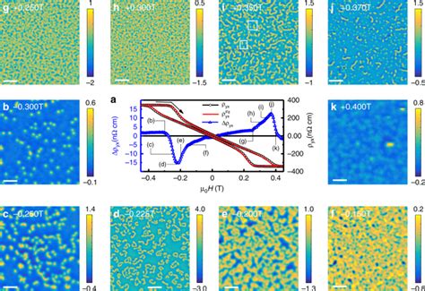Direct observation of skyrmions with arbitrary helicity in patterned Co/Pt multilayers (2024)