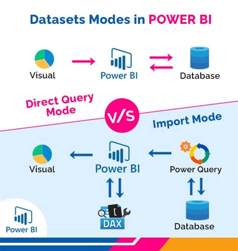Direct query vs import power bi.  Jan 29, 2026 · Power BI has reenabled external ...