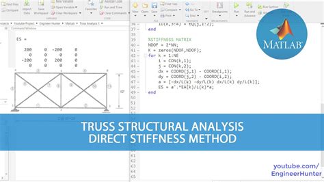 Direct stiffness method truss matlab.  Includes exercises and MATLAB programming tasks...