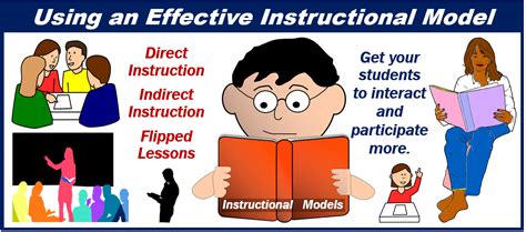 The National Institute for Direct Instruction defines Direct Instruction as "a model for teaching that emphasizes well-developed and carefully planned lessons designed around small learning increments and clearly defined and prescribed teaching tasks.. 
