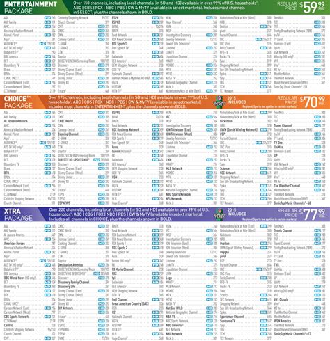 Direct tv channel guide printable version. - Db2 application programming and sql guide.