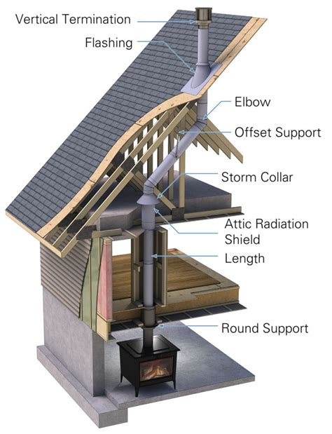 Direct vent gas fireplace venting. Jan 23, 2019 ... Vented gas fireplaces use a high temperature glass panel to separate the burning area of the gas fireplace from the inside of your home. So, ... 