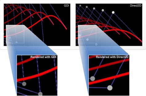 Direct2d bitmap1. .  ...