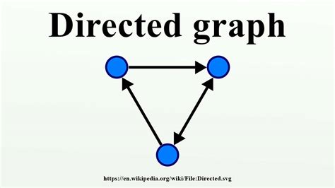 Directed Graphs