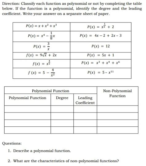 Direction Classify each function as polynomial or not by completing