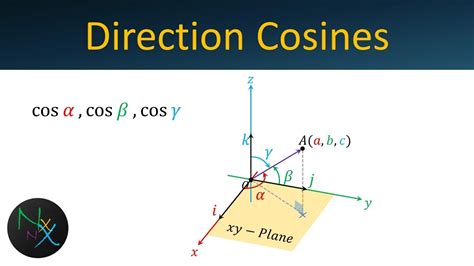 Direction cosine matrix calculator.  Direction cosines of a Vector Calcul...