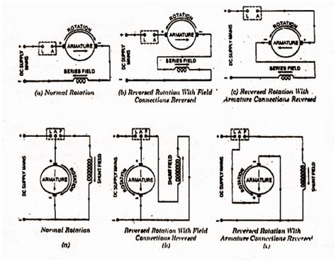 Direction of Rotation of DC Motor - Electrical Volt