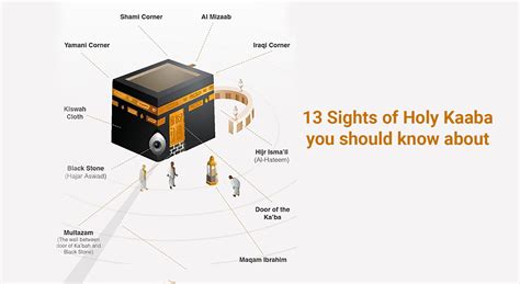 Direction of al kaaba. Things To Know About Direction of al kaaba. 