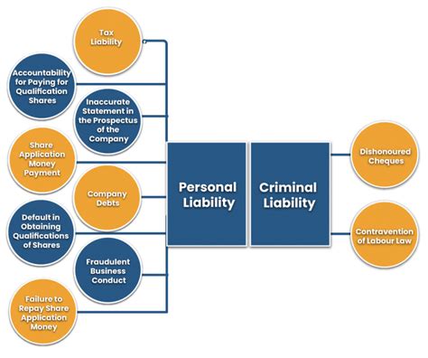 Director’s liability under the Income tax law – An insight