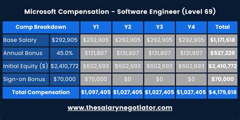 Director of engineering salary microsoft.  Easy 1-Click Apply Protiviti Data Engin...