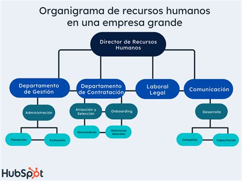 Directorio latino americano de recursos humanos en tecnología educativa. - Revisión de los convenios colectivos a través del recurso de amparo.