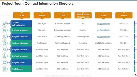 Directory Information for Product like