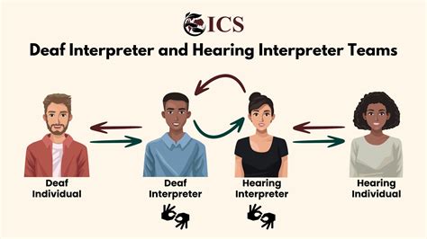 Directory of interpreters.  These individuals may interpret in Join ACIS...