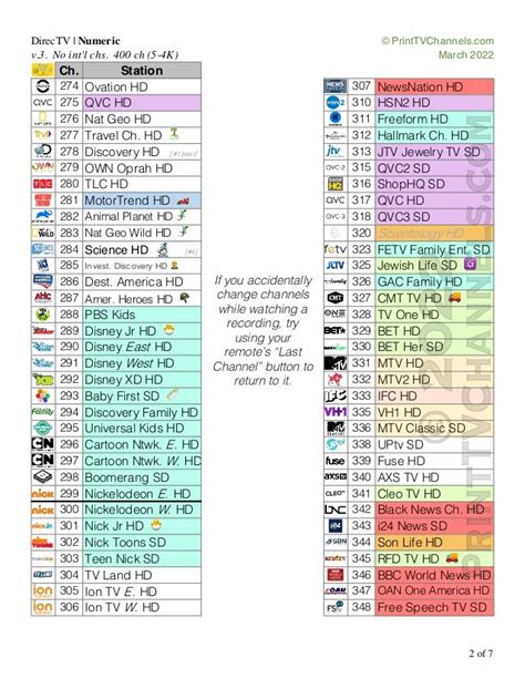 Directv Channel Guide Large Print Form Fill and Sign Printable PDF